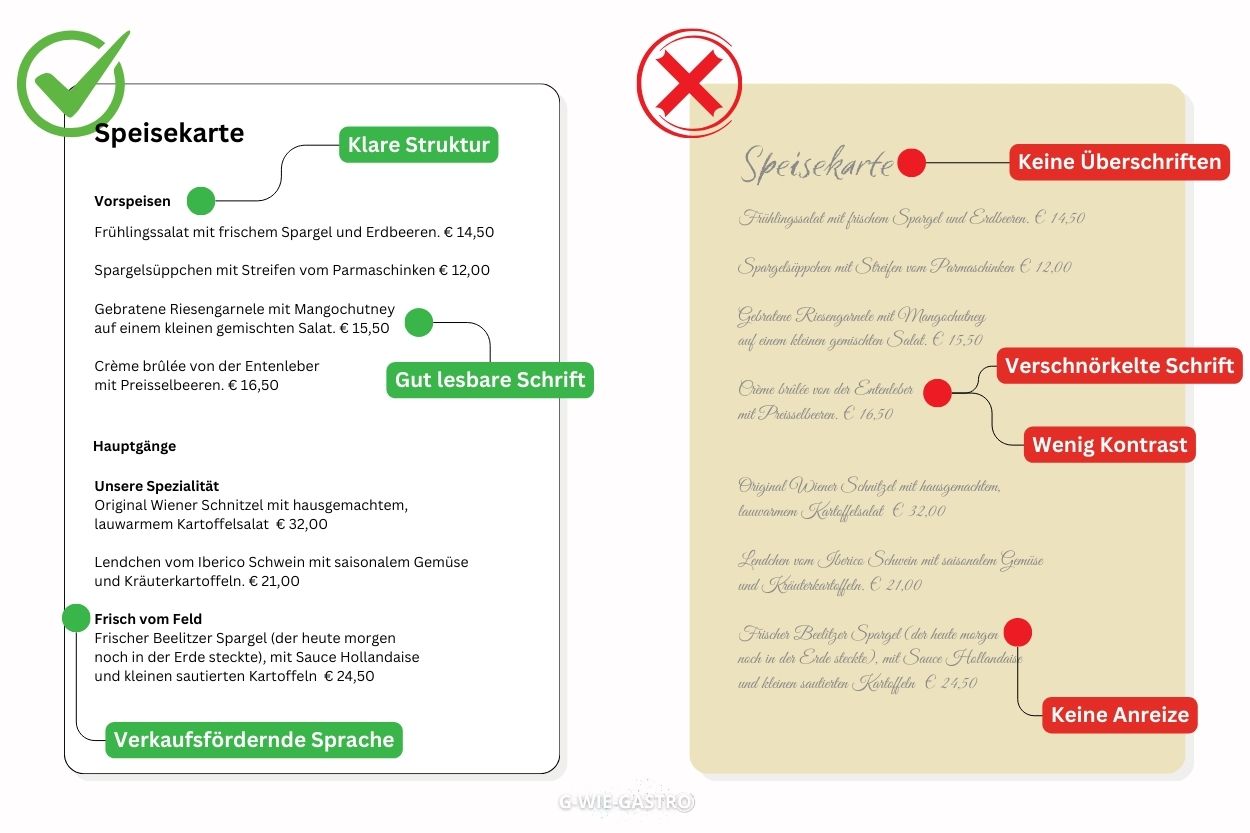 Speisekarte optimieren. Gegenüberstellung zweier Beispiele für eine gute und eine schlechte Speisekarte