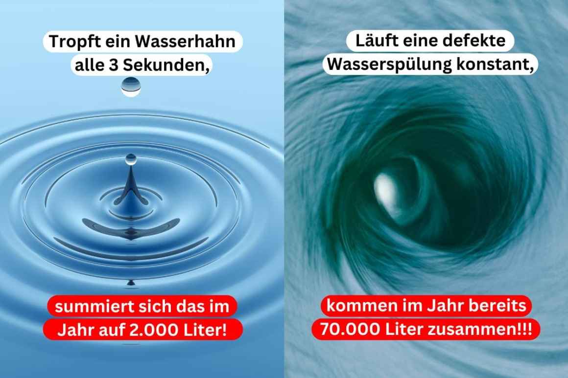 Tropfender Wasserhahn = 2000 Liter Verbrauch und laufende Toilettenspülungg = 70.000 Liter im Jahr Wasserverschwendung