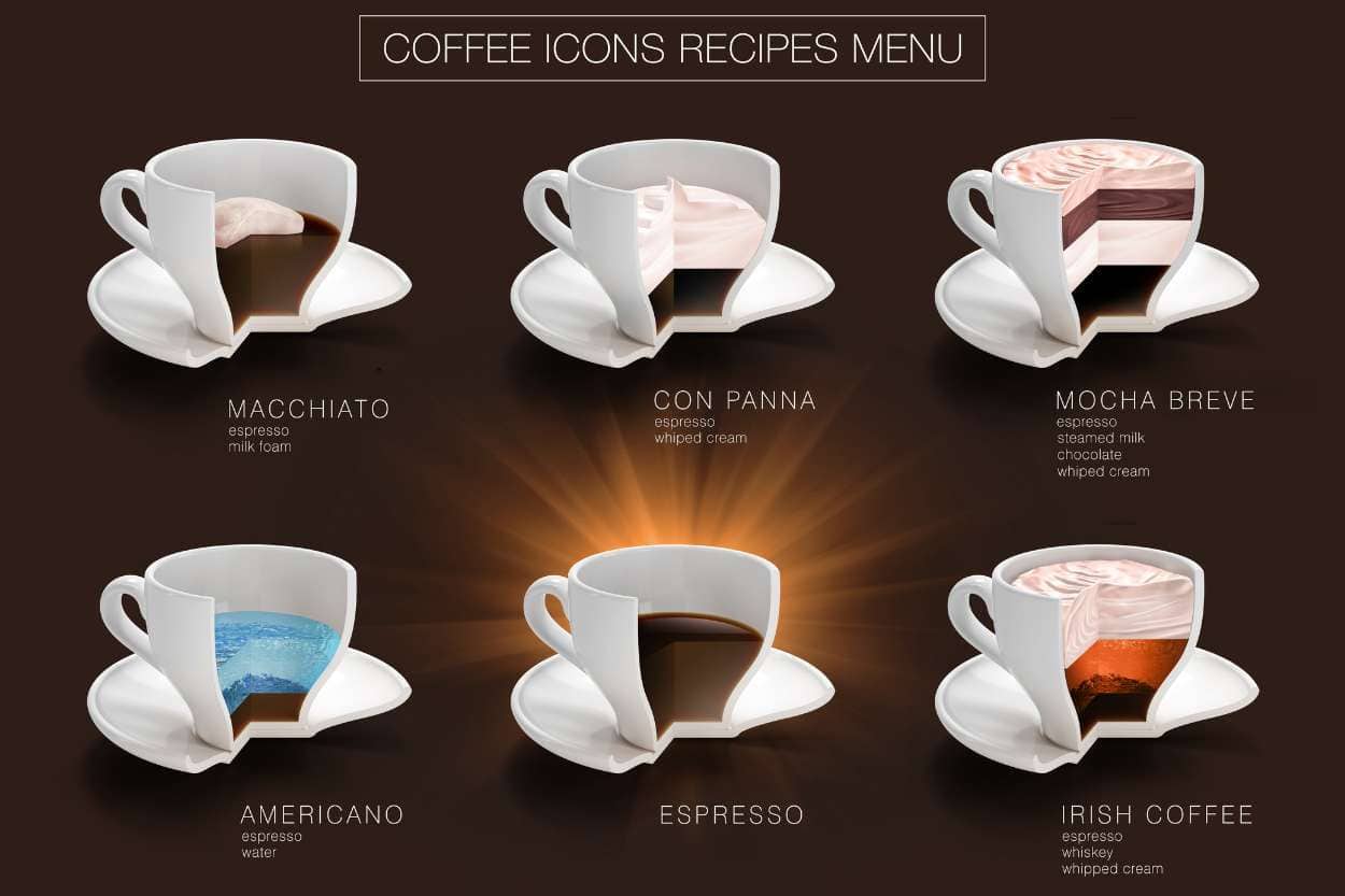 Mehr Umsatz aus der Speisekarte herausholen