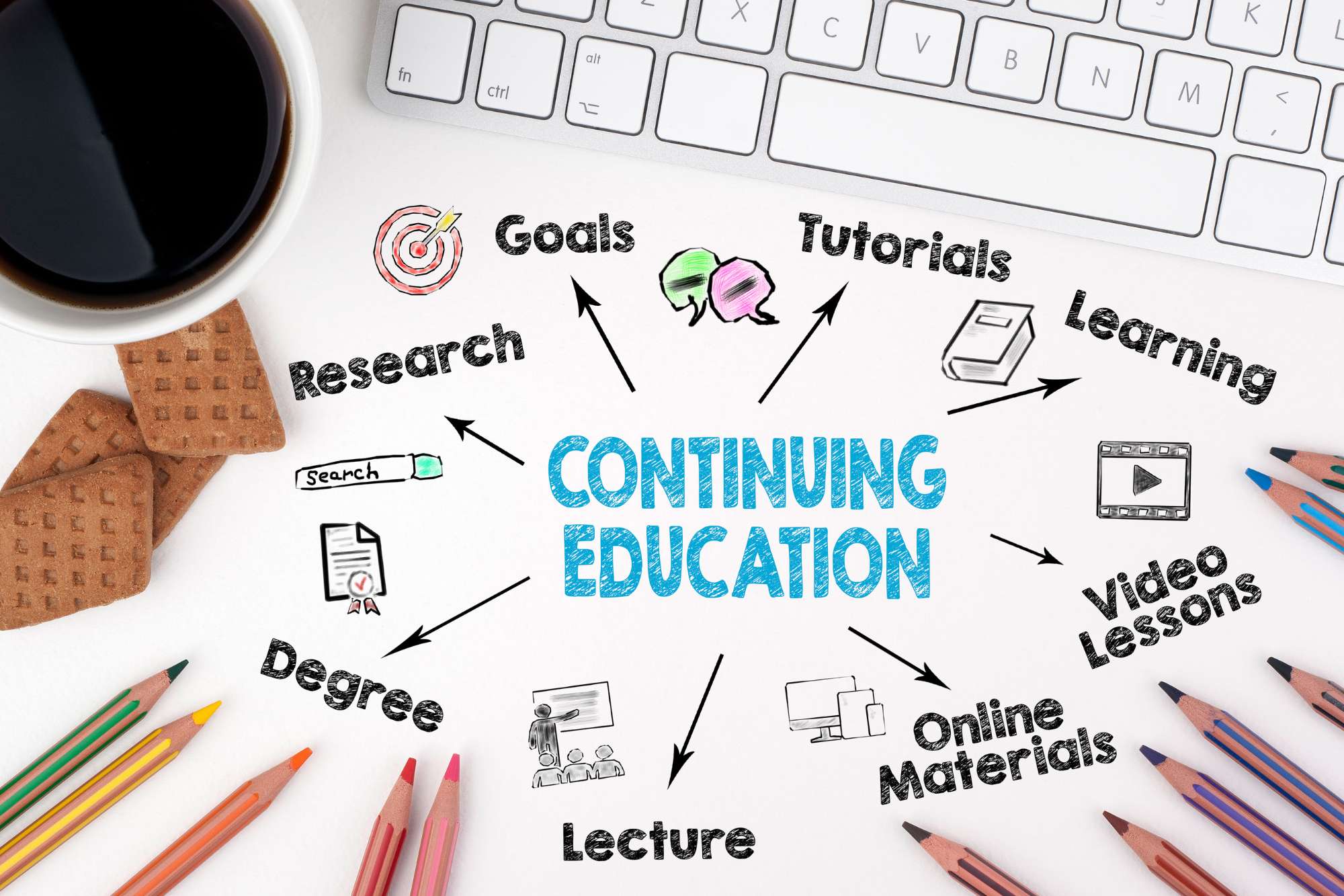 Weiterbildung für Ihre Mitarbeiter