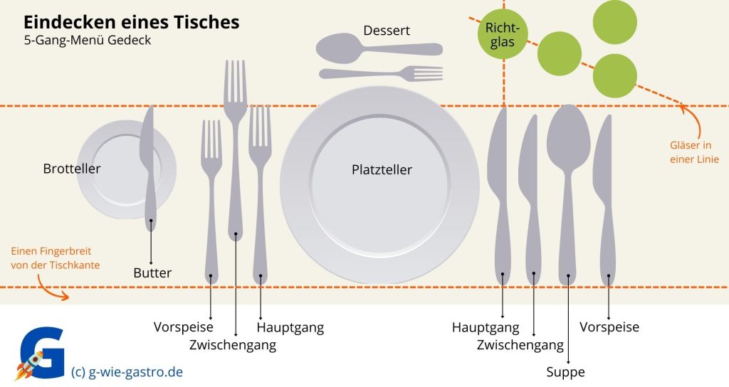 Eindecken eines Tisches oder einer Tafel