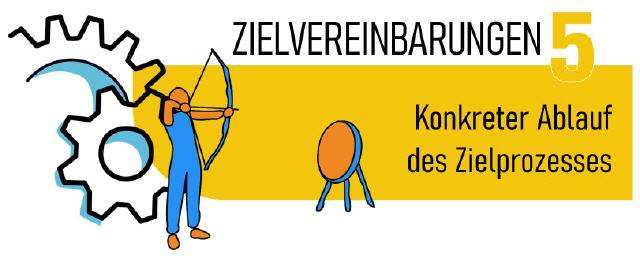 Konkreter Ablauf des Zielprozesses