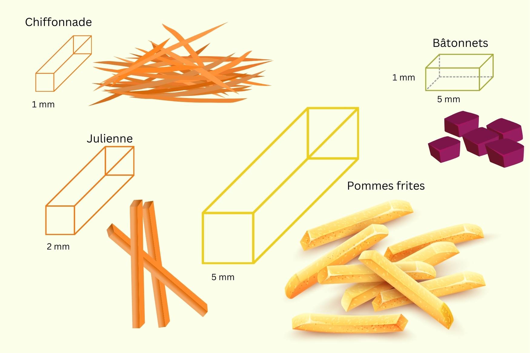 Gemüseschnittformen länglich