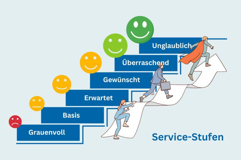 Service-Stufen