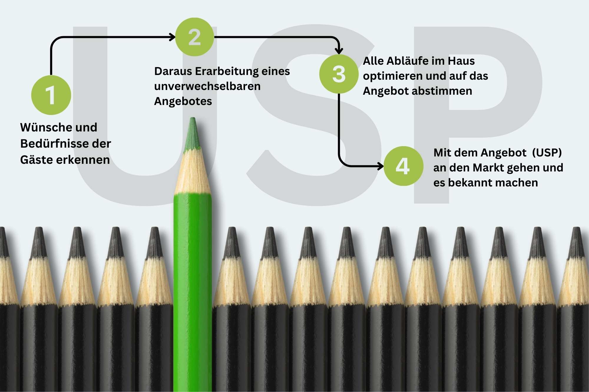 Alleinstellungsmerkmal USP