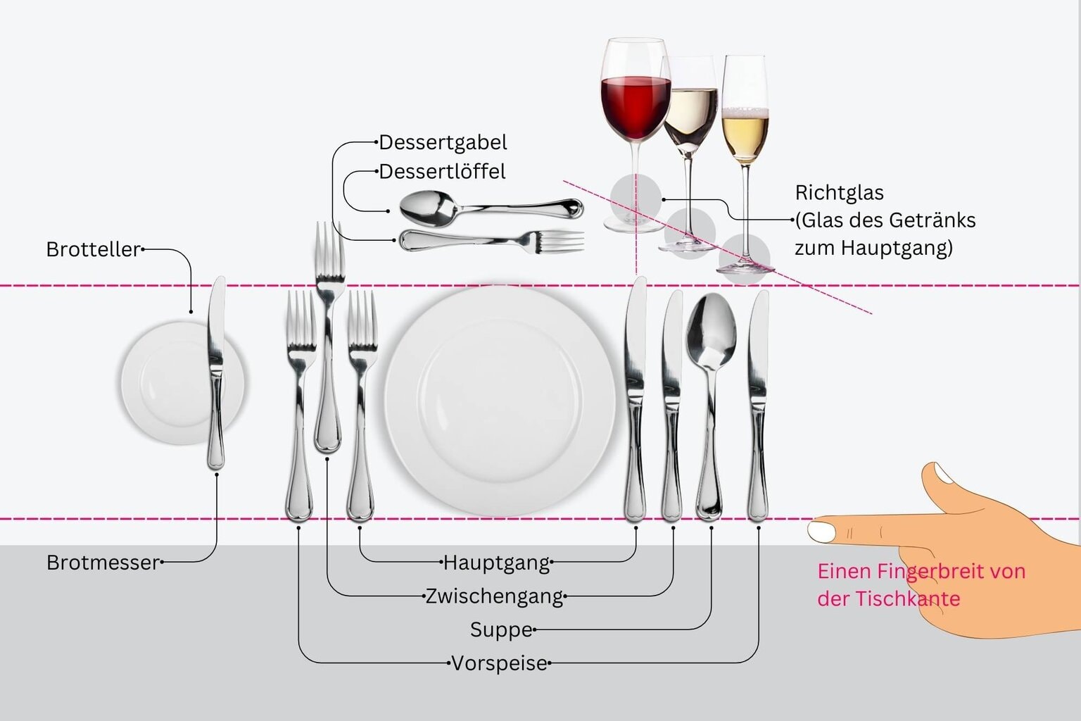 Festtafel korrekt eindecken - Standardgedeck