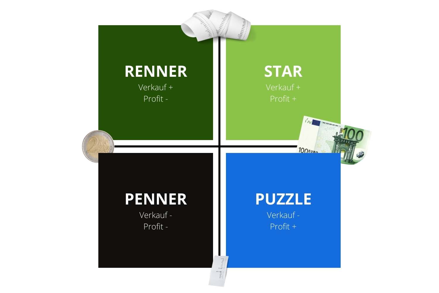 Menu Engineering Worksheet Renner, Penner, Star, Puzzle