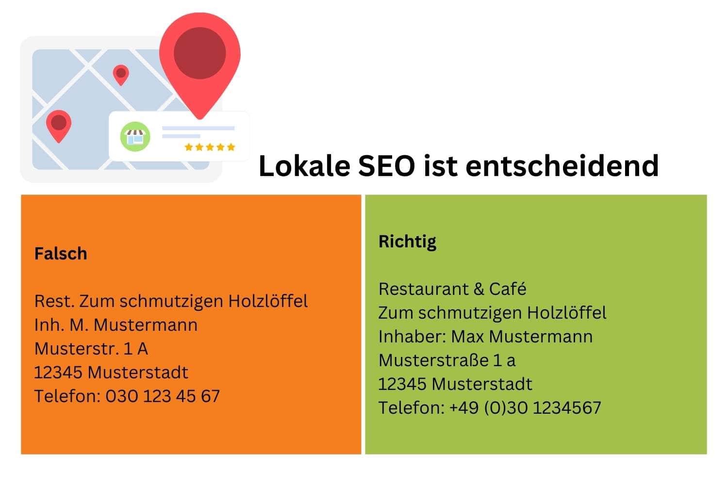 Lokale SEO richtige Adressdaten