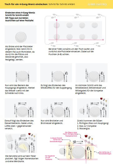Tisch eindecken Gastronomie PDF