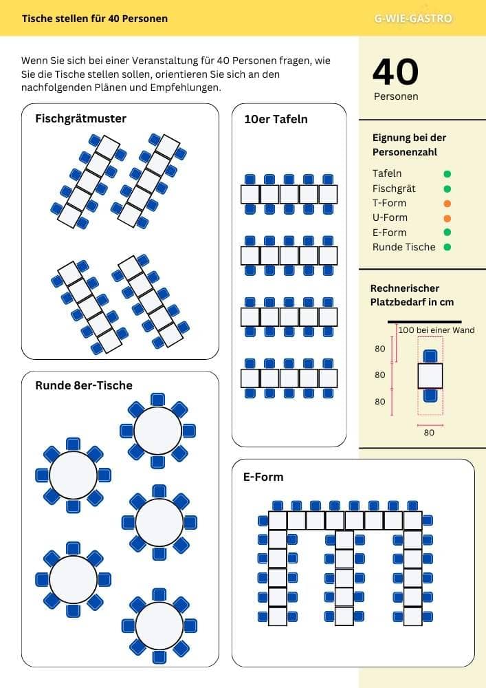 Tische stellen für 40 Personen Stellpläne, Vorlagen
