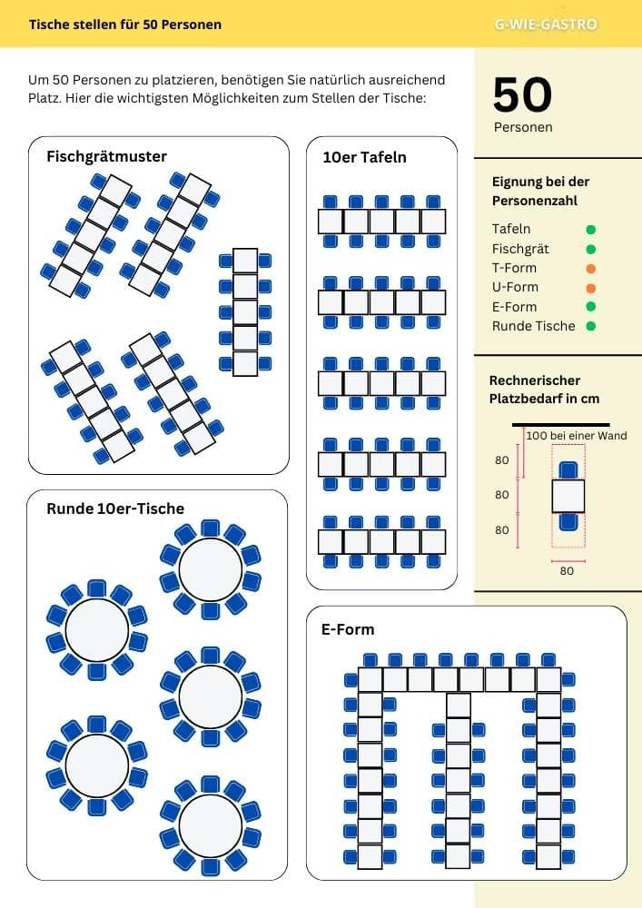 Bankettbestuhlung: Tische stellen für 50 Personen Vorlage
