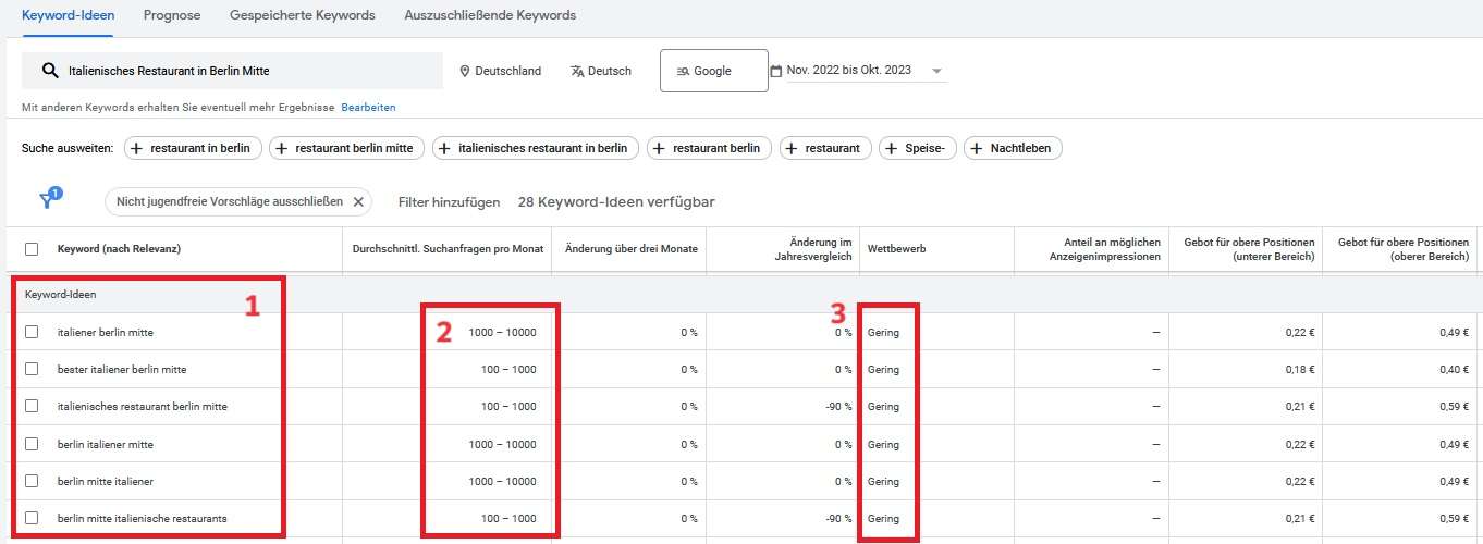 Google Keyword Planner