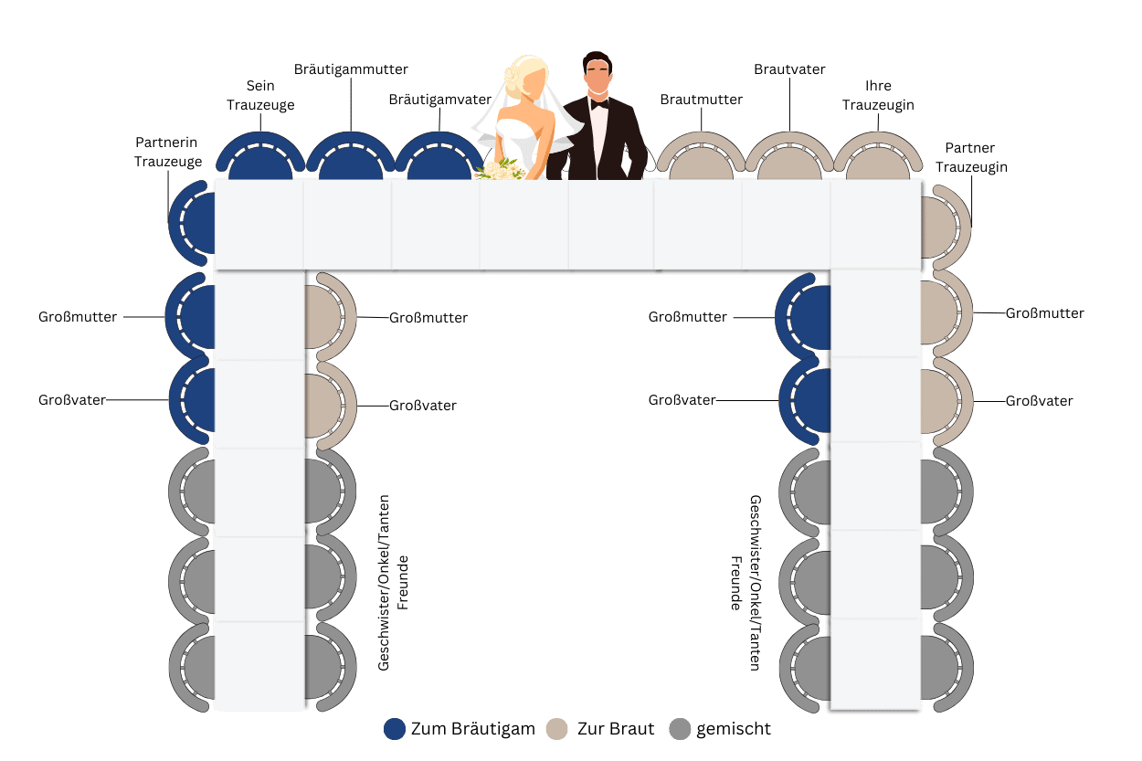 Hochzeit Sitzordnung Tischplan einer U-Tafel
