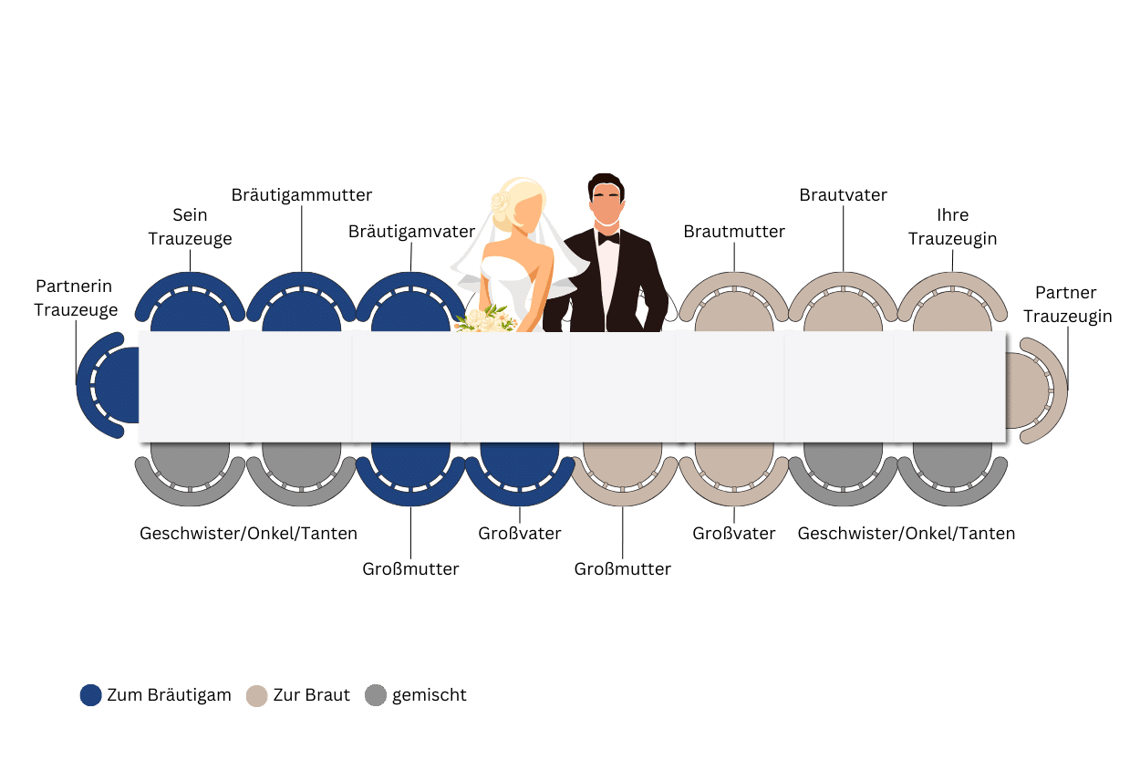 Hochzeit Sitzordnung an einer langen Tafel