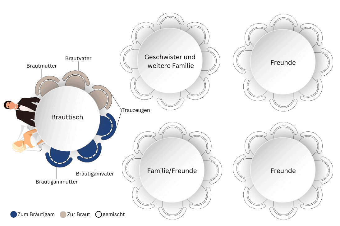 Tischordnung Sitzplan Hochzeit Runde Tische