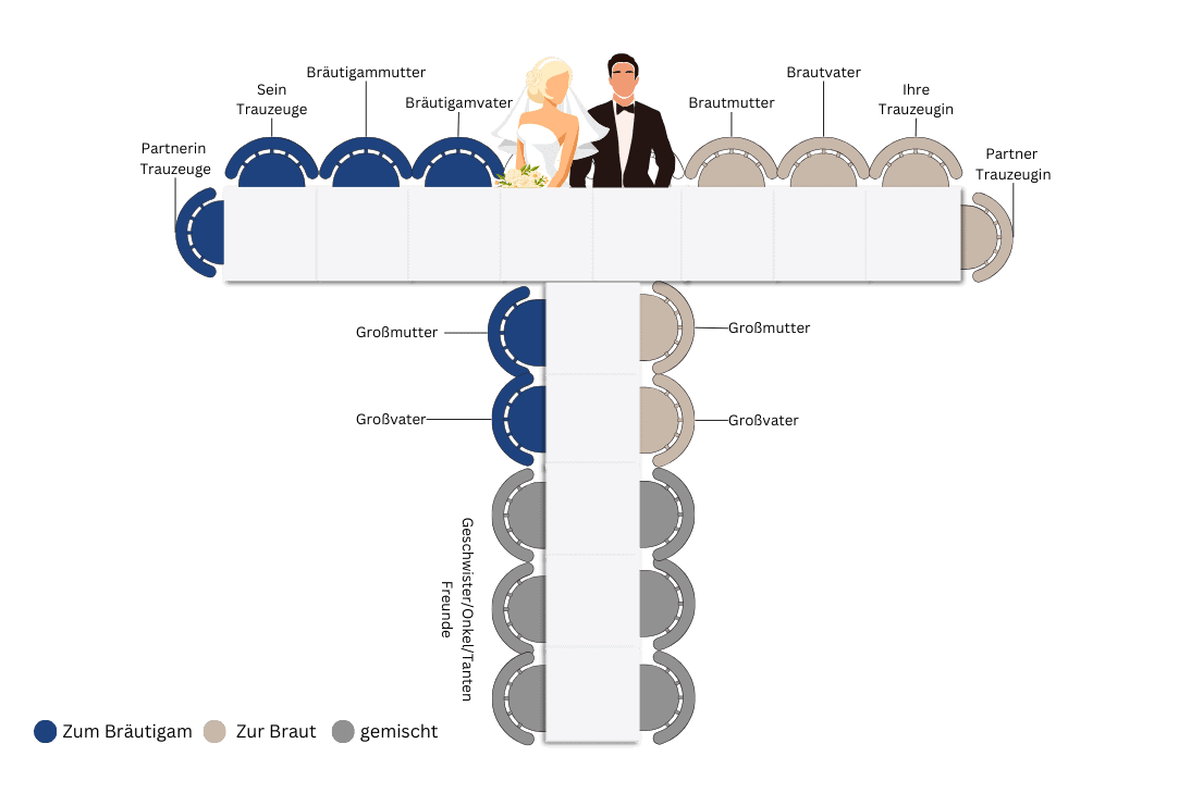 Hochzeit Tischordnung T-Form