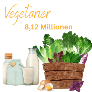 Statistik: Über 8 Millionen Vegetarier in Deutschland