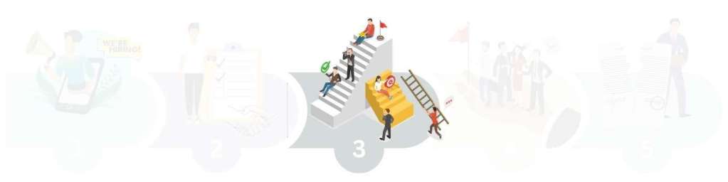 Mitarbeiter entwicklung