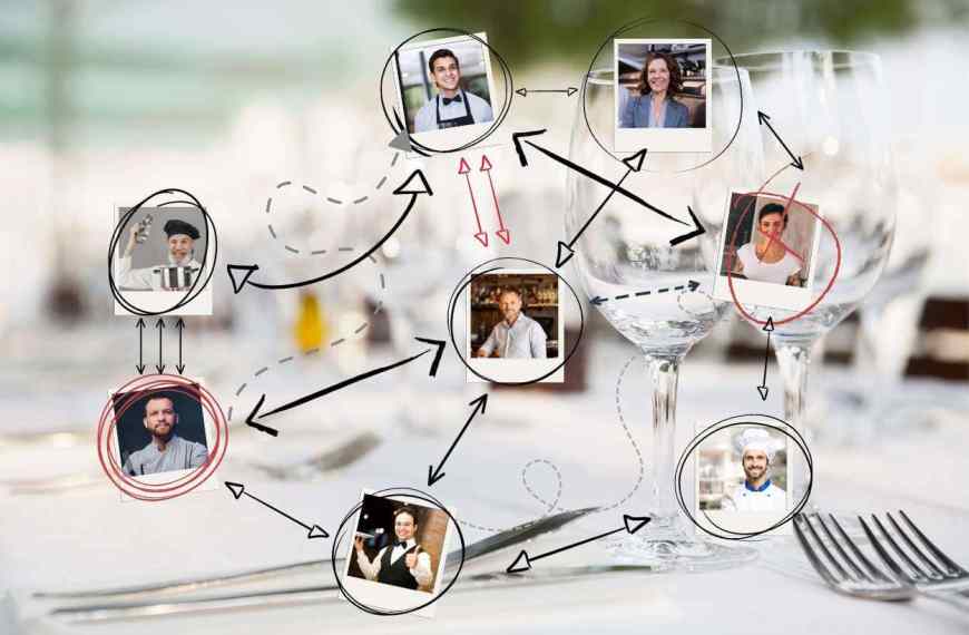 Team Kommunikation und Führung in der Gastronomie