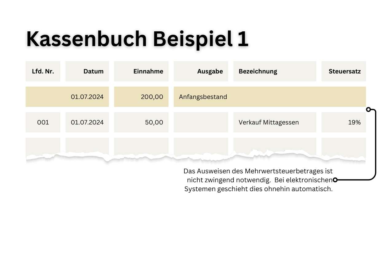Kassenbuch führen - Einnahme eintragen