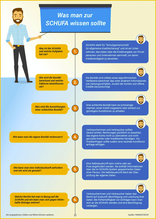 Was man über die Schufa wissen sollte