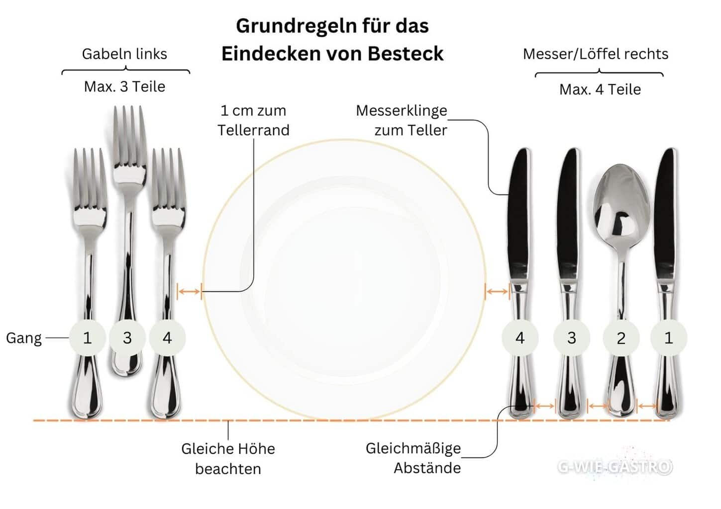 Besteck eindecken: Grundregeln für das fachgerechte Eindecken von Messer, Gabel und Löffel auf einem Tisch