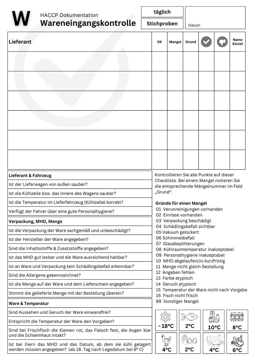 Warenannahme - Wareneingangskontrolle HACCP - 6 Lieferanten pro Tag mit Maßnahmen