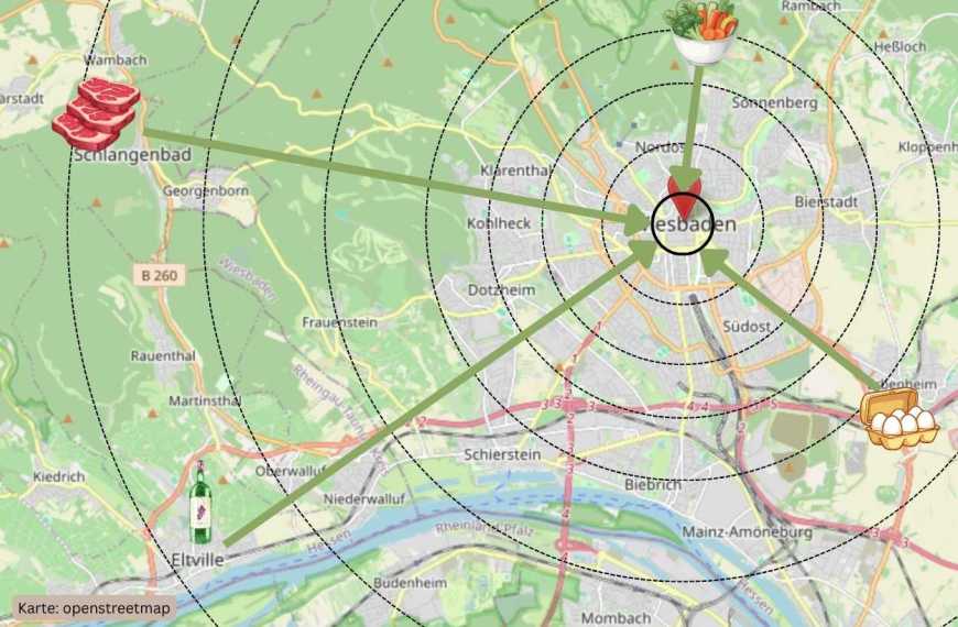 Regional einkaufen in der Gastronomie